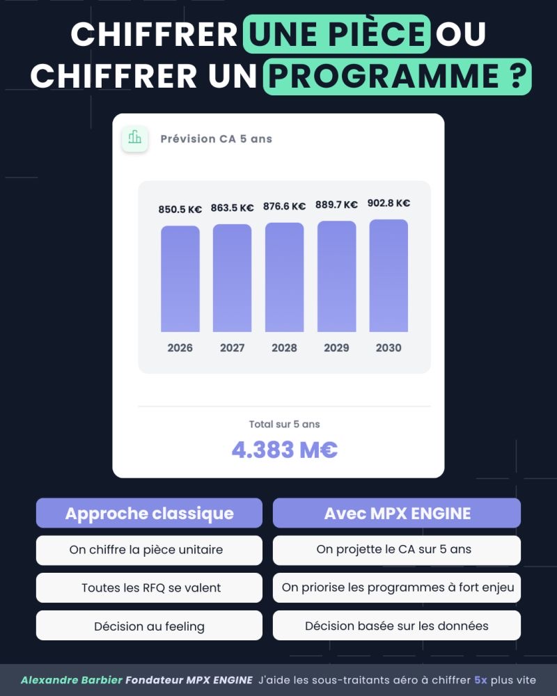 Visuel LinkedIn réalisé pour Alexandre Barbier