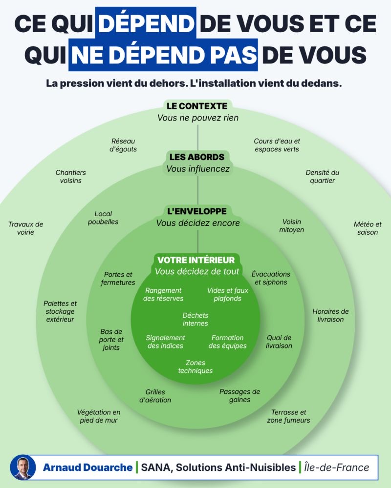 Visuel LinkedIn réalisé pour Arnaud Douarche