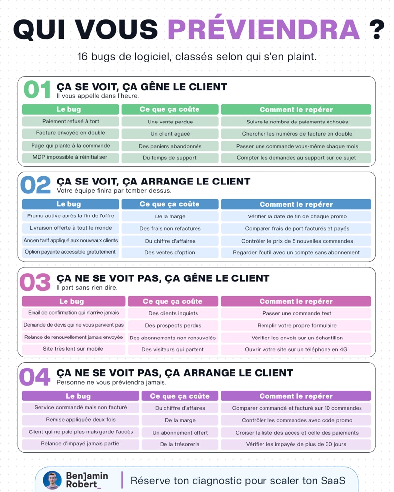 Visuel LinkedIn réalisé pour Benjamin Robert