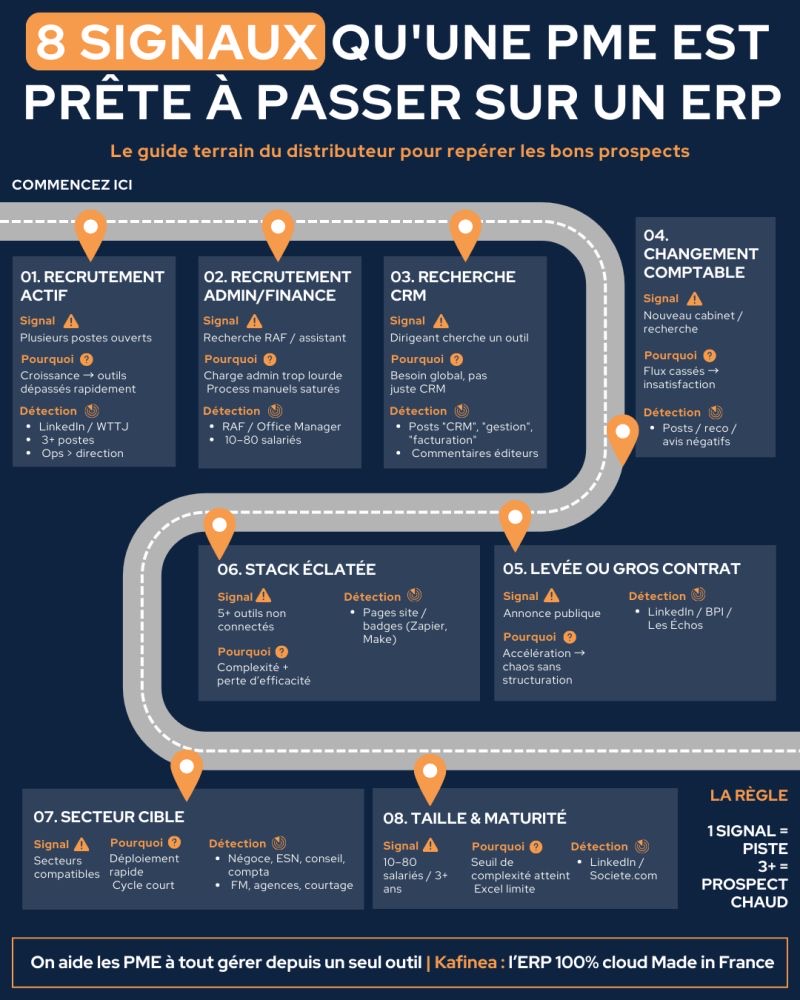 Visuel LinkedIn réalisé pour David Valminos