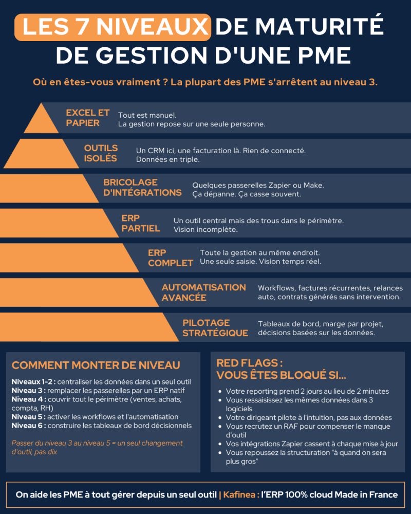 Visuel LinkedIn réalisé pour David Valminos