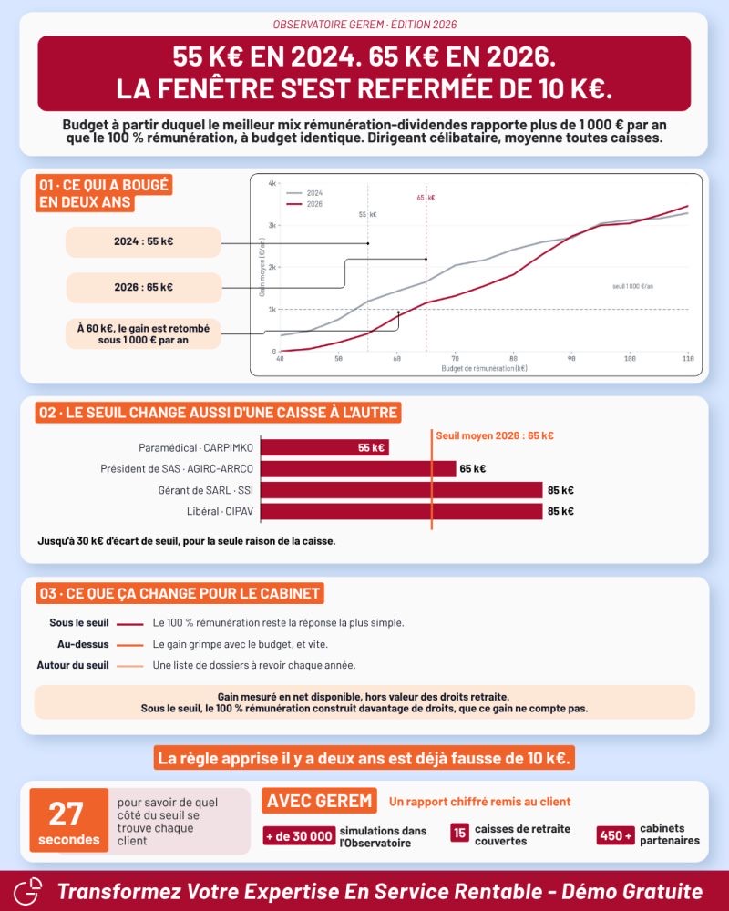 Visuel LinkedIn réalisé pour Edouard Crémer