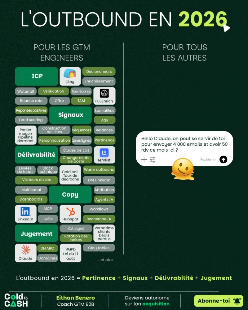 Visuel LinkedIn réalisé pour Eithan Benero