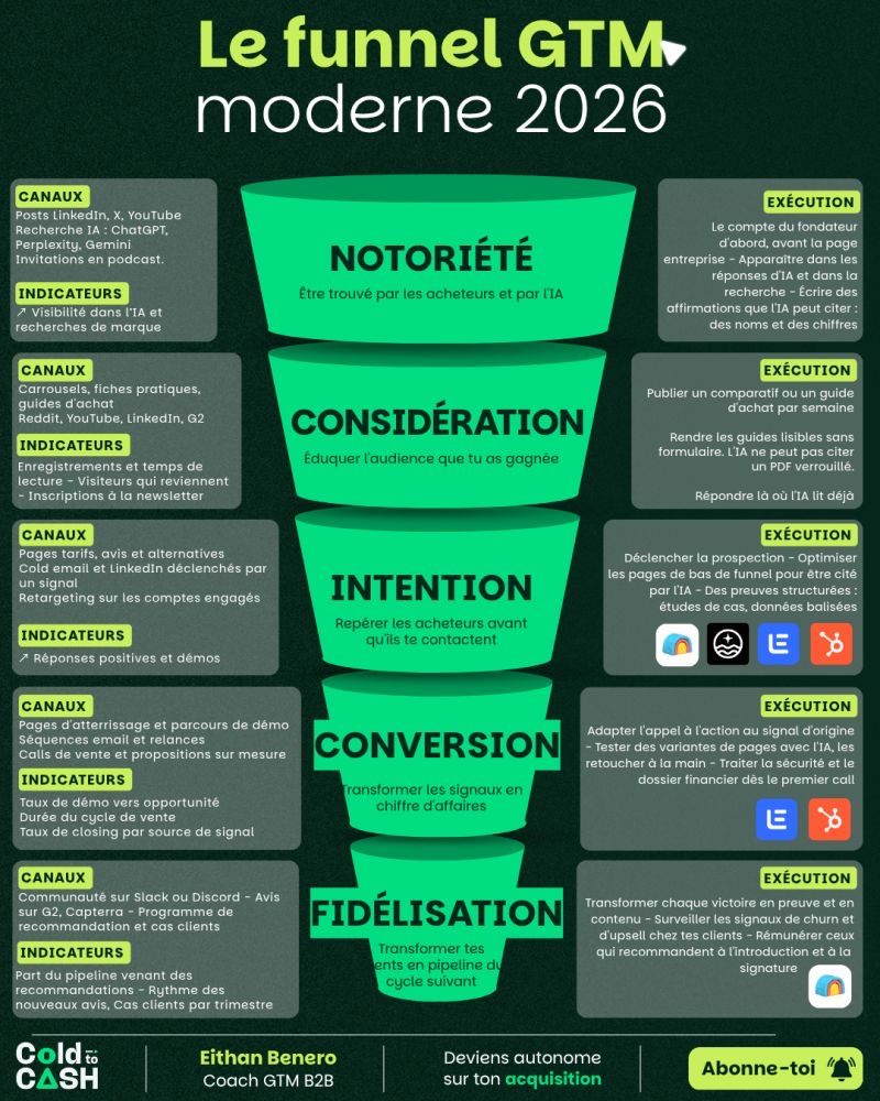 Visuel LinkedIn réalisé pour Eithan Benero