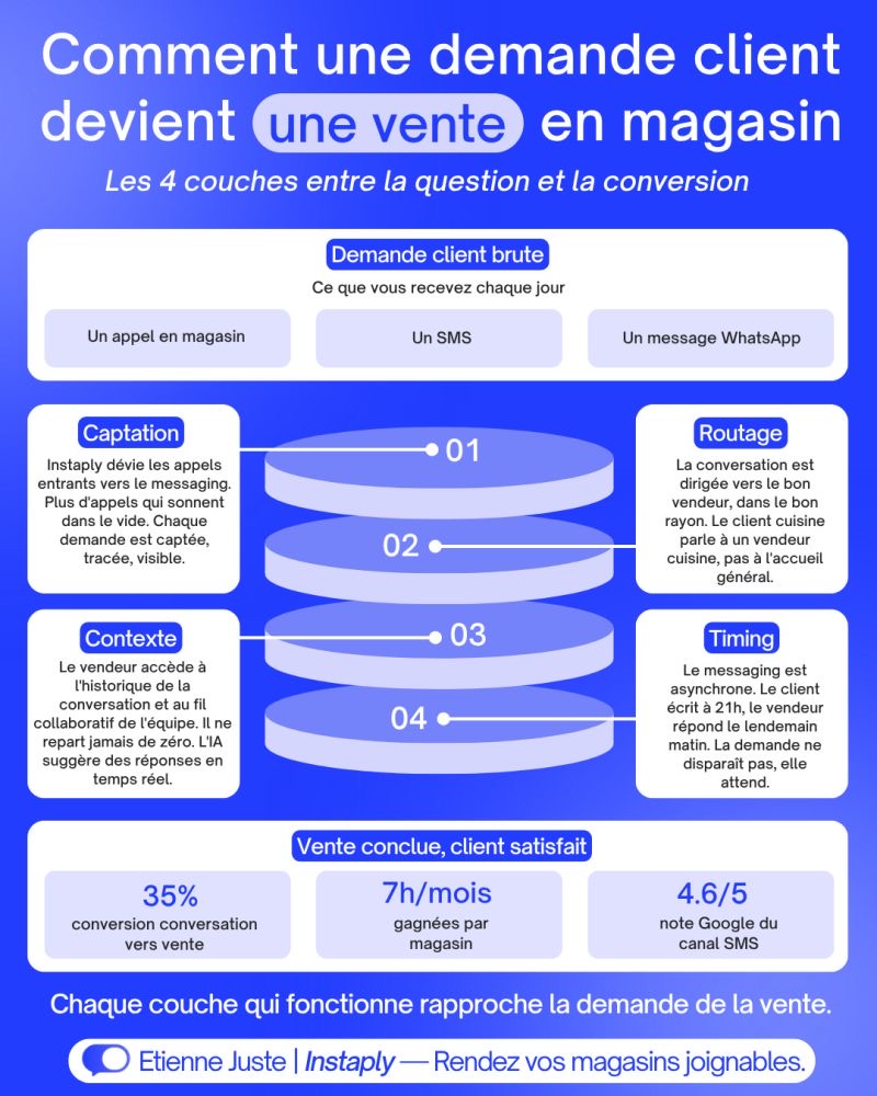Visuel LinkedIn réalisé pour Etienne Juste