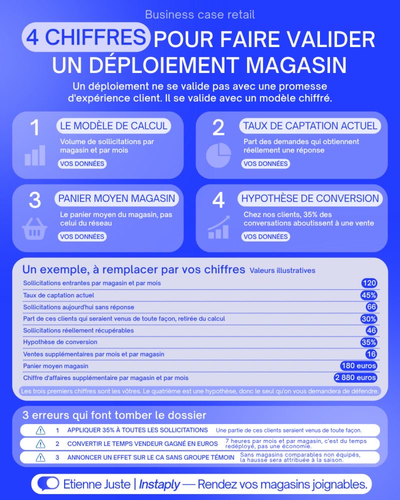 Visuel LinkedIn réalisé pour Etienne Juste