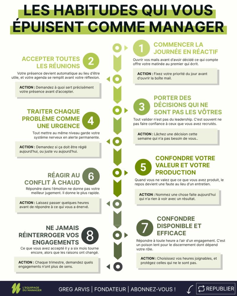 Visuel LinkedIn réalisé pour Greg Arvis