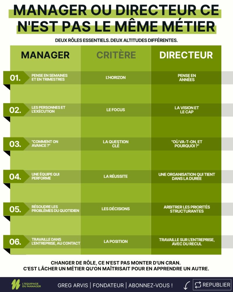 Visuel LinkedIn réalisé pour Greg Arvis