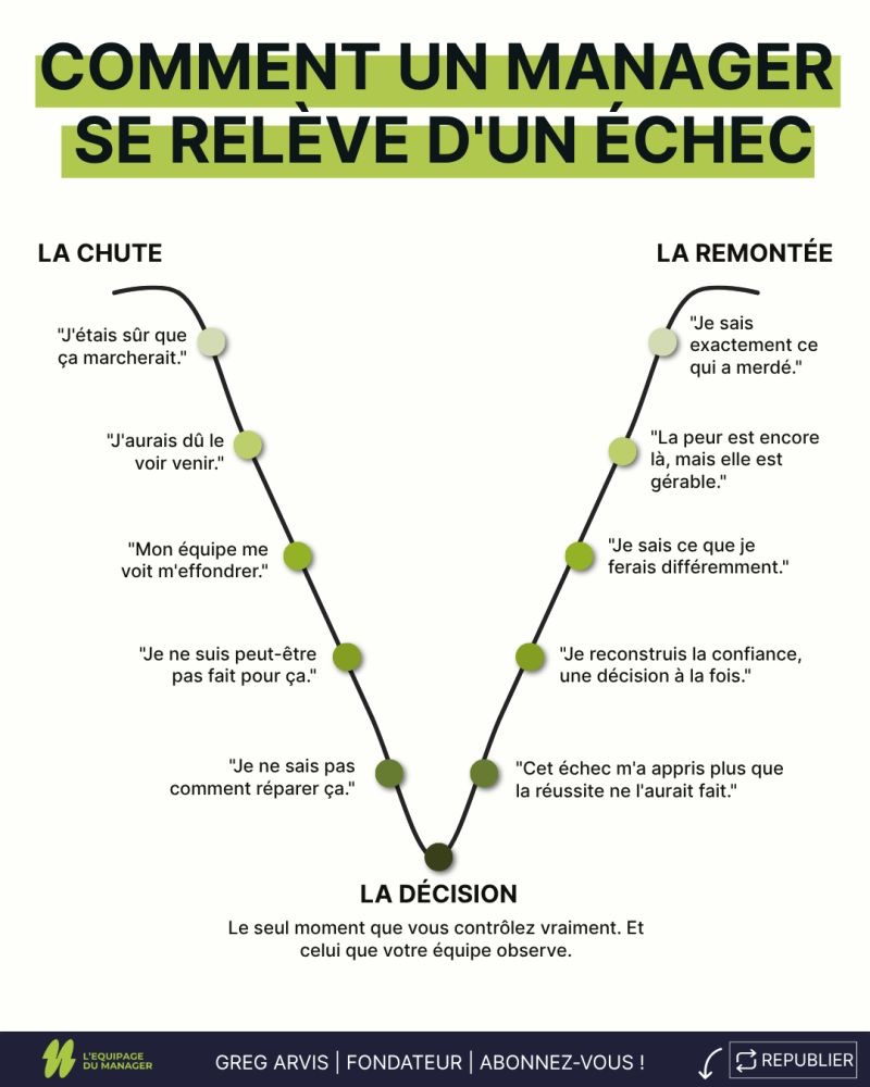Visuel LinkedIn réalisé pour Greg Arvis