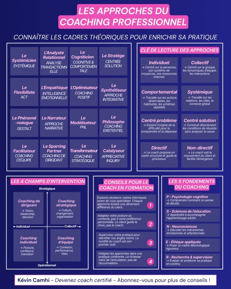 Visuel LinkedIn réalisé pour Kevin Camhi