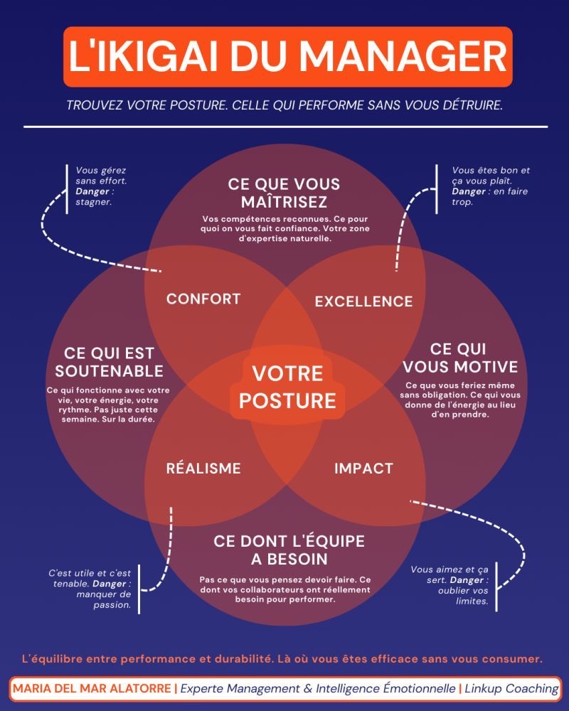 Visuel LinkedIn réalisé pour Maria del Mar Alatorre