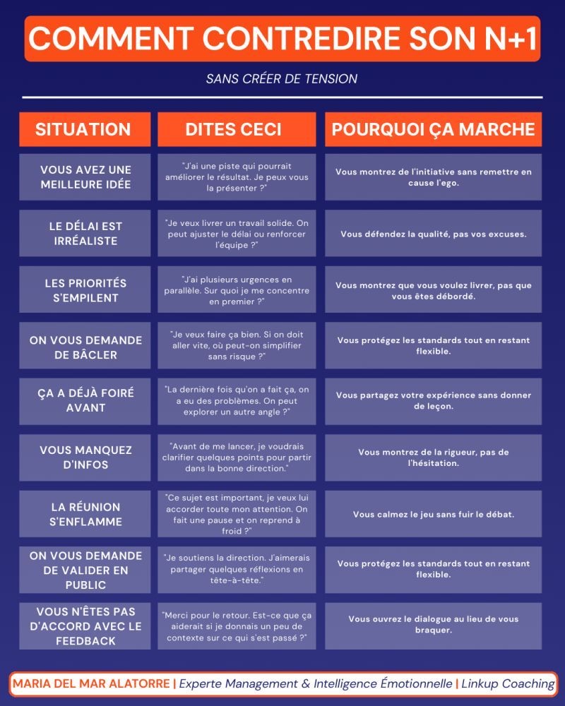 Visuel LinkedIn réalisé pour Maria del Mar Alatorre