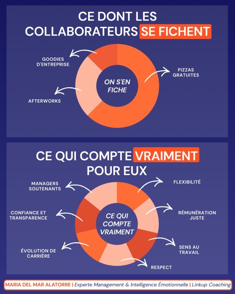 Visuel LinkedIn réalisé pour Maria del Mar Alatorre