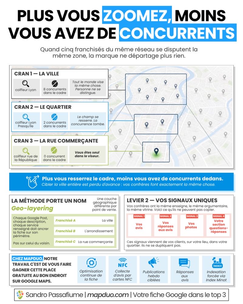 Visuel LinkedIn réalisé pour Sandro Passafiume