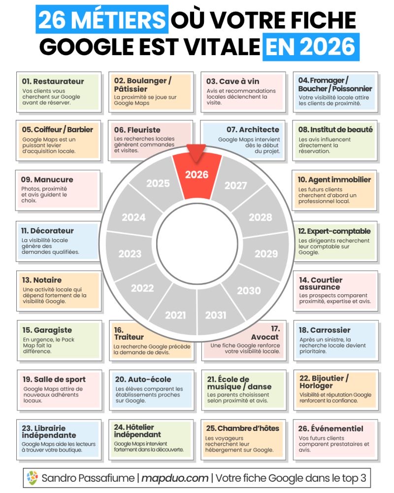 Visuel LinkedIn réalisé pour Sandro Passafiume