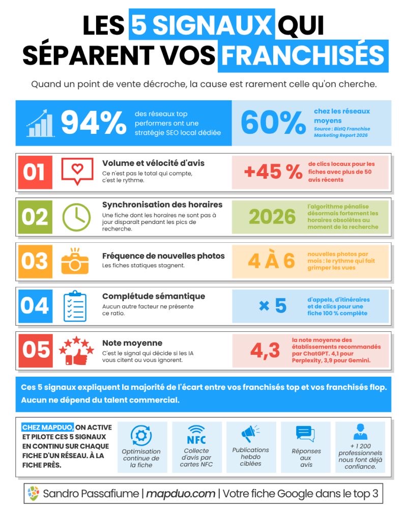 Visuel LinkedIn réalisé pour Sandro Passafiume