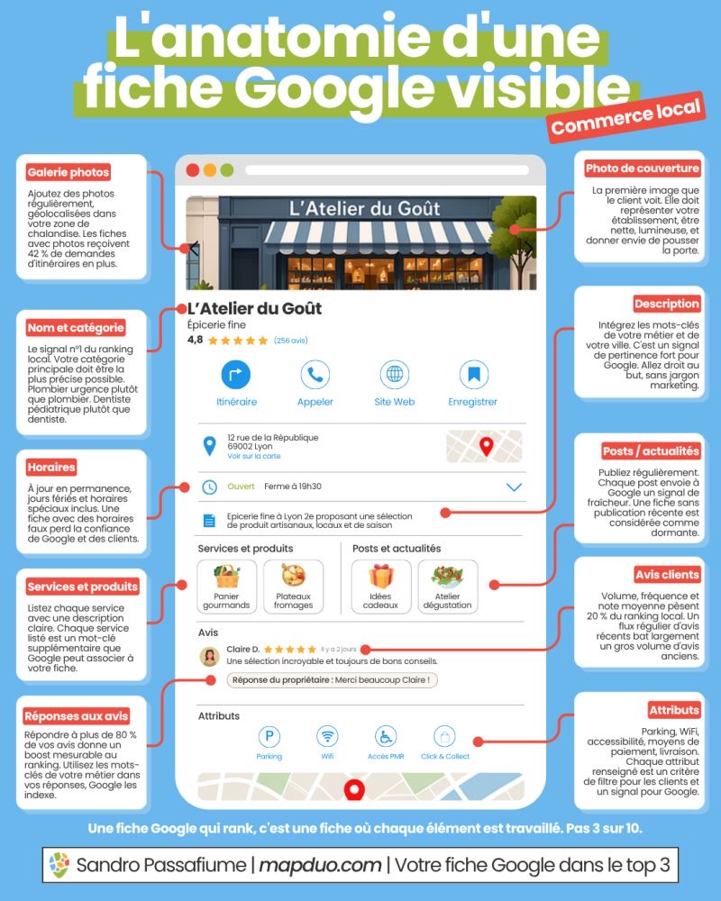 Visuel LinkedIn réalisé pour Sandro Passafiume