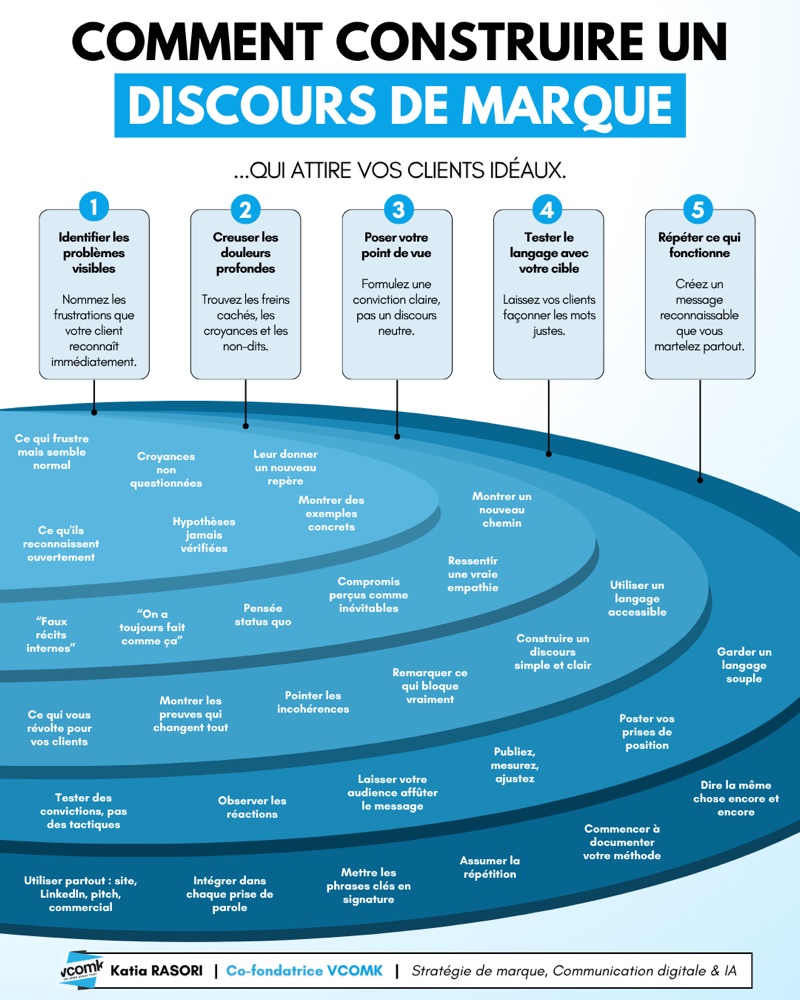Visuel LinkedIn réalisé pour un client
