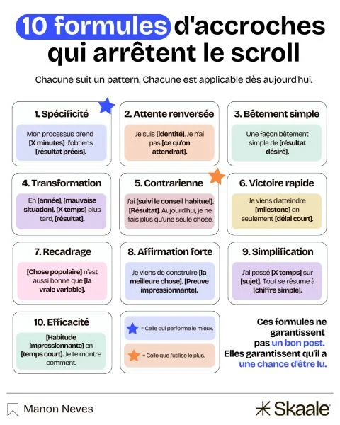 Infographie des 10 formules d'accroches qui arrêtent le scroll : spécificité, attente renversée, bêtement simple, transformation, contrarienne, victoire rapide, recadrage, affirmation forte, simplification et efficacité