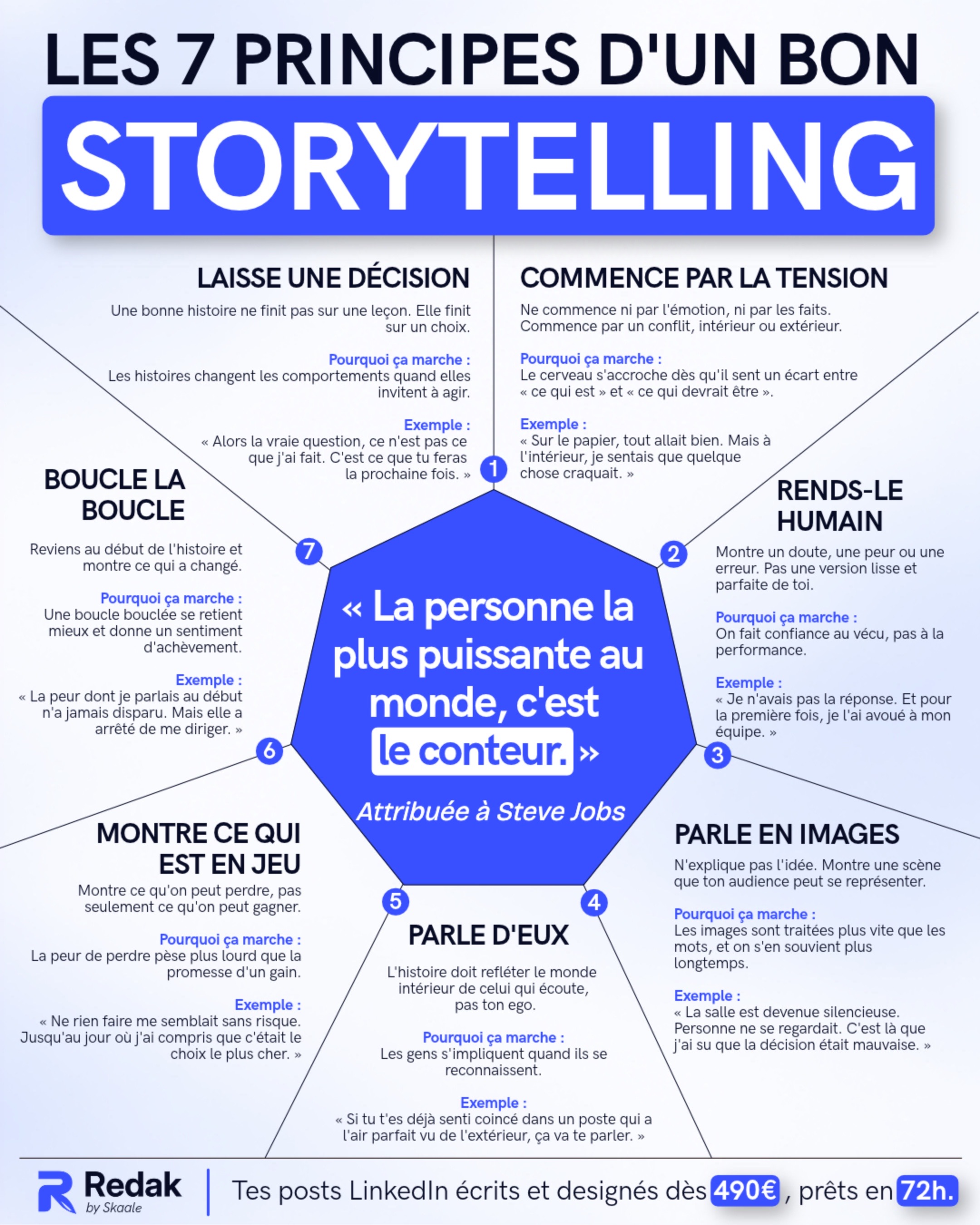 Infographie Redak : les 7 principes d'un bon storytelling