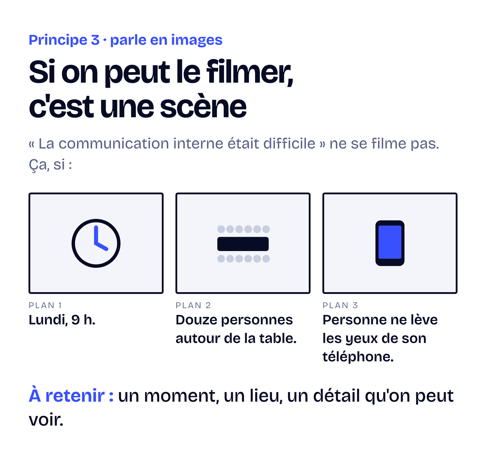 Storyboard en trois plans : lundi 9 h, douze personnes autour de la table, personne ne lève les yeux de son téléphone